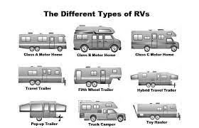 Exploring the Wide World of RVs: A Guide to Different Types of Recreational Vehicles and the one we choose.
